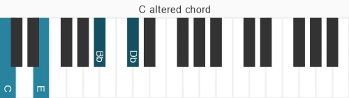Piano voicing of chord C alt7